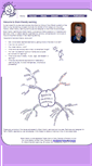 Mobile Screenshot of brainfriendlylearning.org
